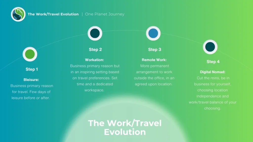 An infographic over work and travel balance